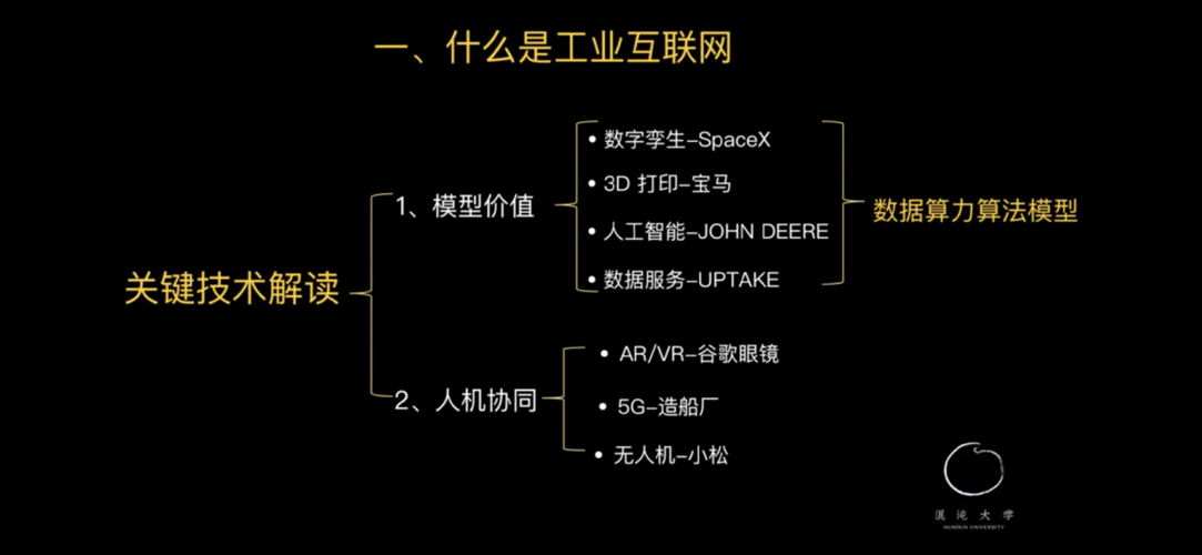 工业互联网数据驱动的新价值网络