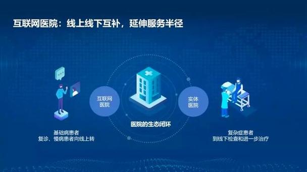 打通了患者线上线下就诊数据,患者使用互联网医院无需重复建卡,使实体
